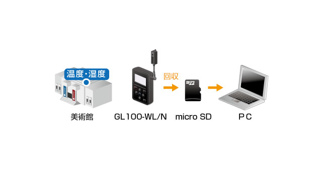 硫基含鉀果蔬專用肥