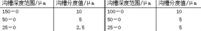 大量元素水溶肥料